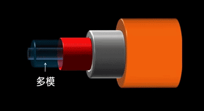 特种多模光纤 (SIMM)